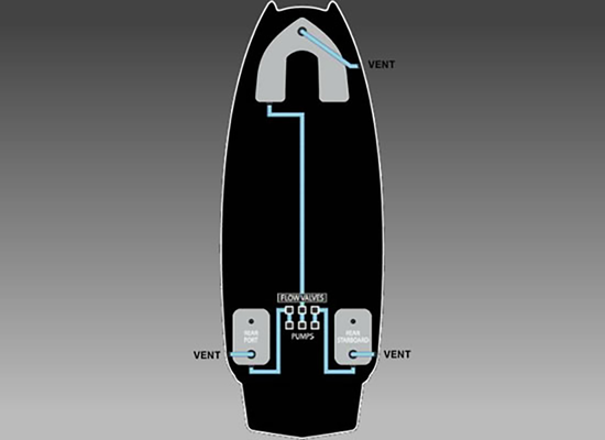 Boat ballast system diagram with Mastercraft X-2 Additional Ballast and labeled pumps/vents.