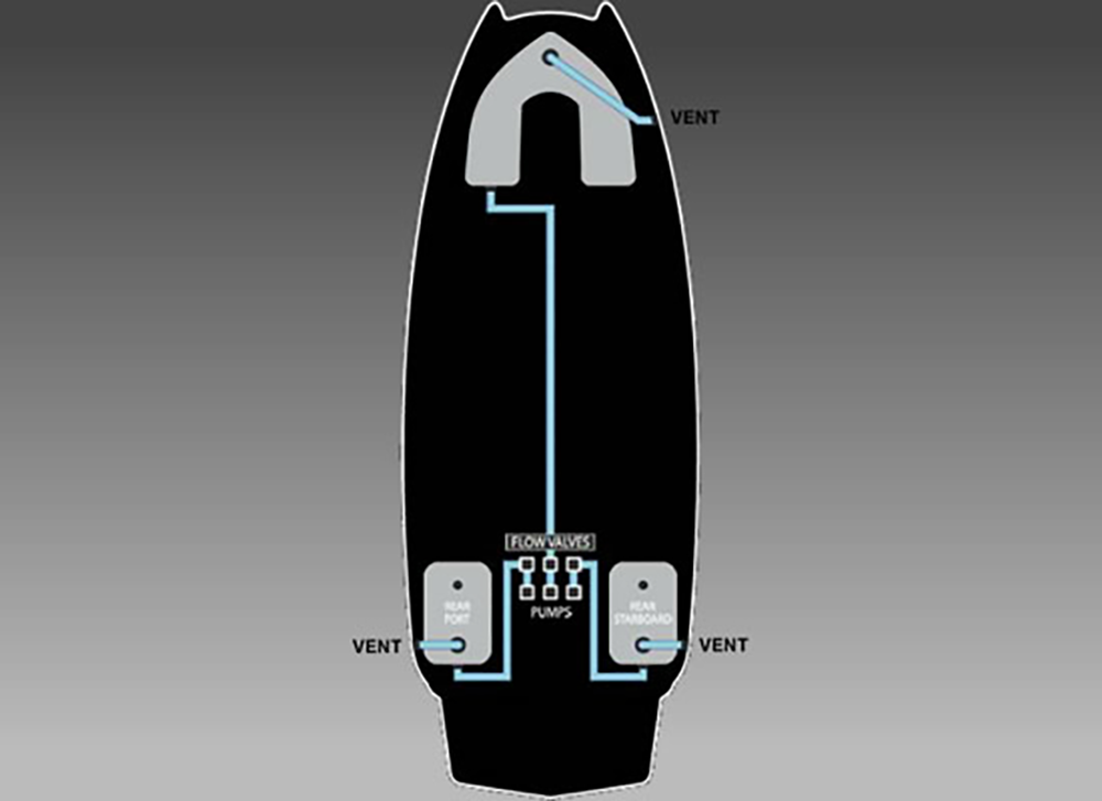 Boat ballast system diagram with Mastercraft X-2 Additional Ballast and labeled pumps/vents.