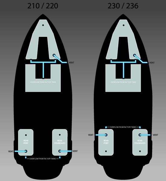 Boat hull plans diagram with Nautique 2100lb upgrade ballast, vents, tanks & autofill setup.